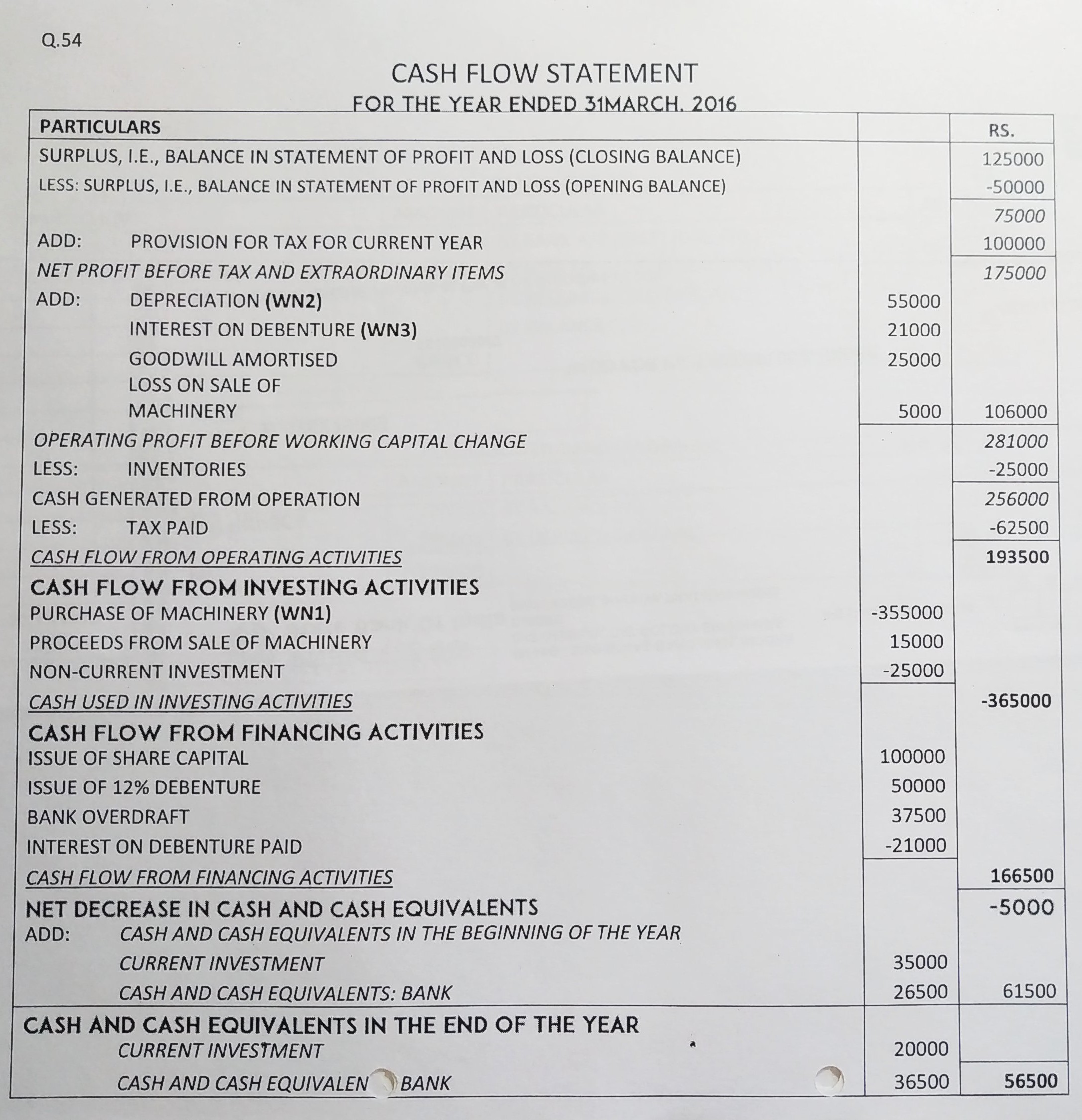 Cash Flow Statement of TS Grewal book edition 2019 Solution no. 54